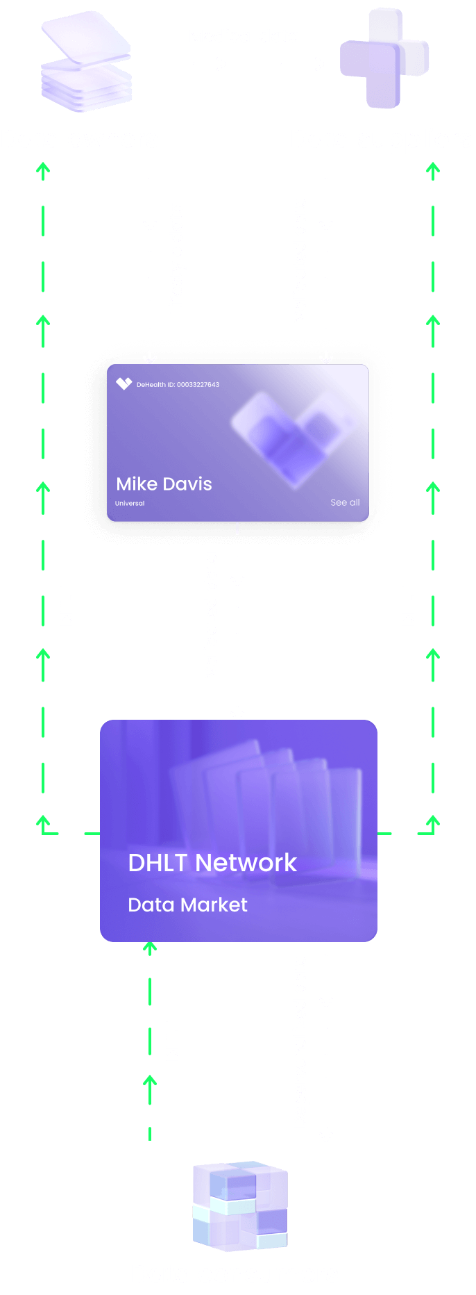 Turning your medical data into a value for you & global medicine