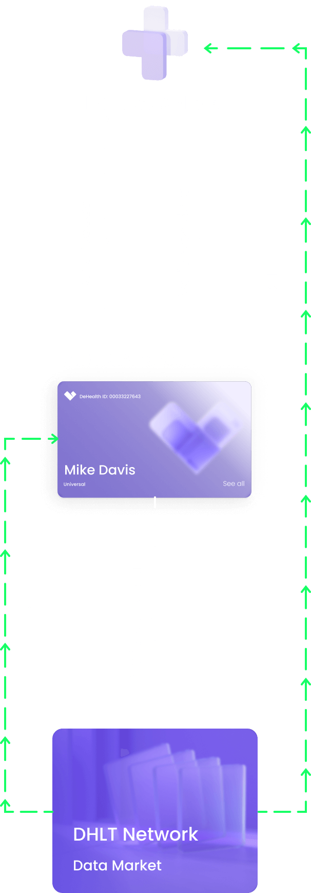 Streamline & automate medical data with DeHealth ecosystem