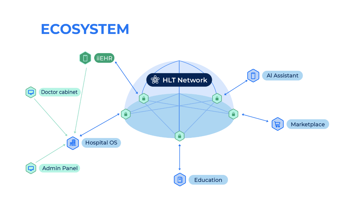 HTL Token: Use cases